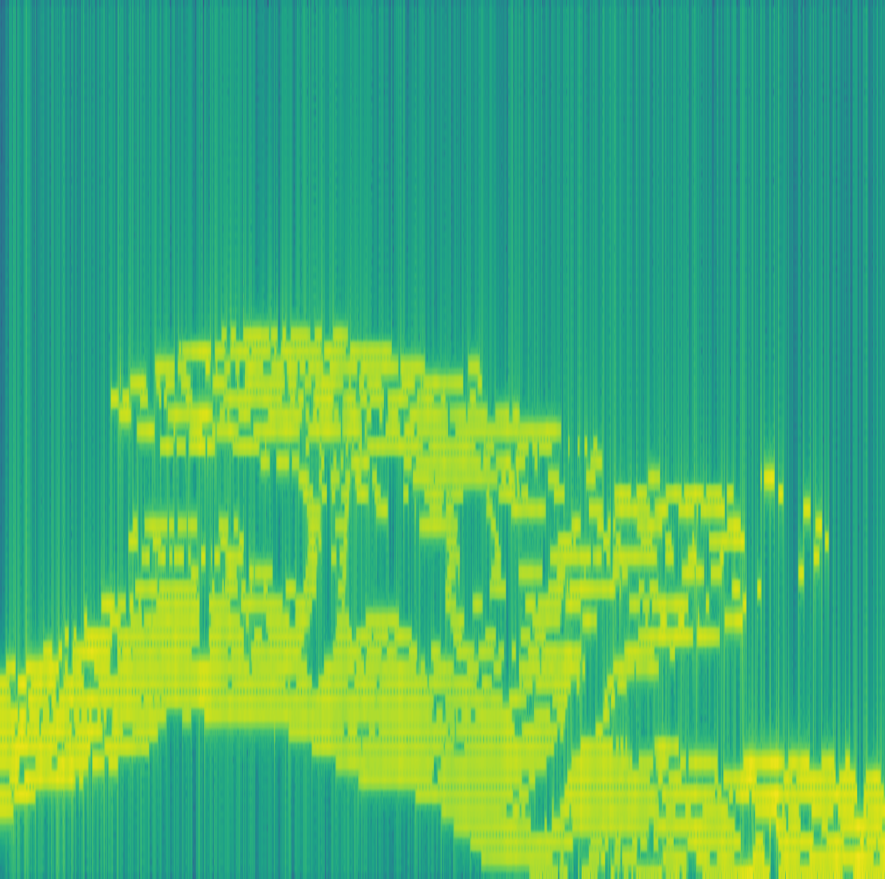 Branch spectrum visualization