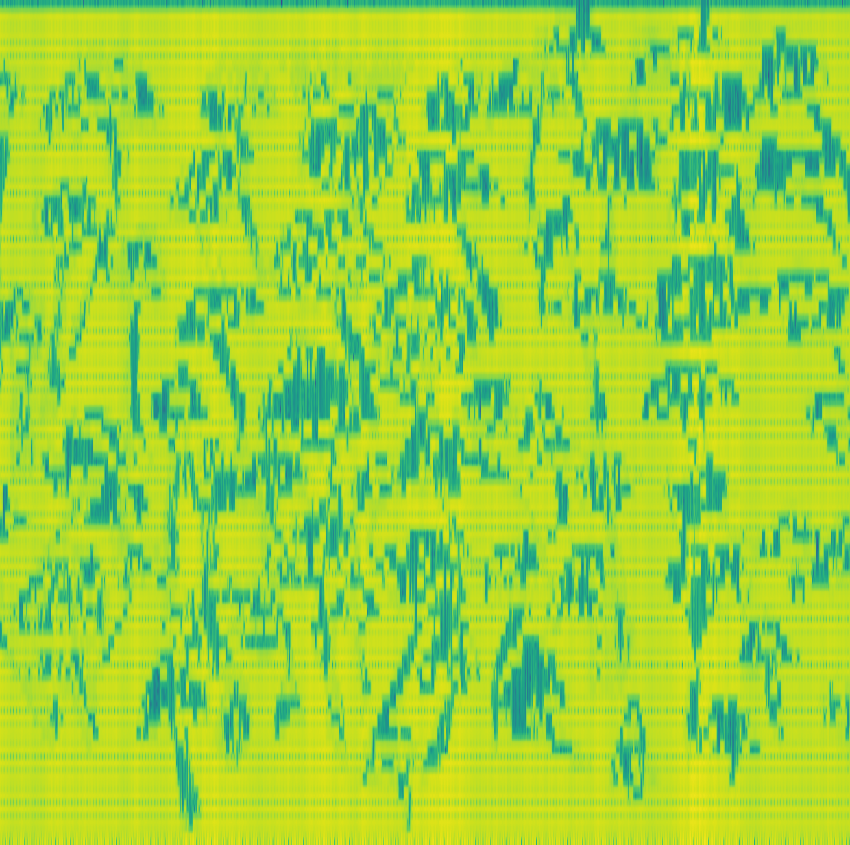 Magic spectrum visualization