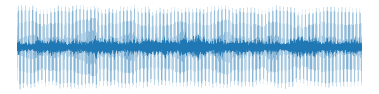 Magic waveform visualization