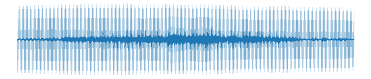 Smiley waveform visualization