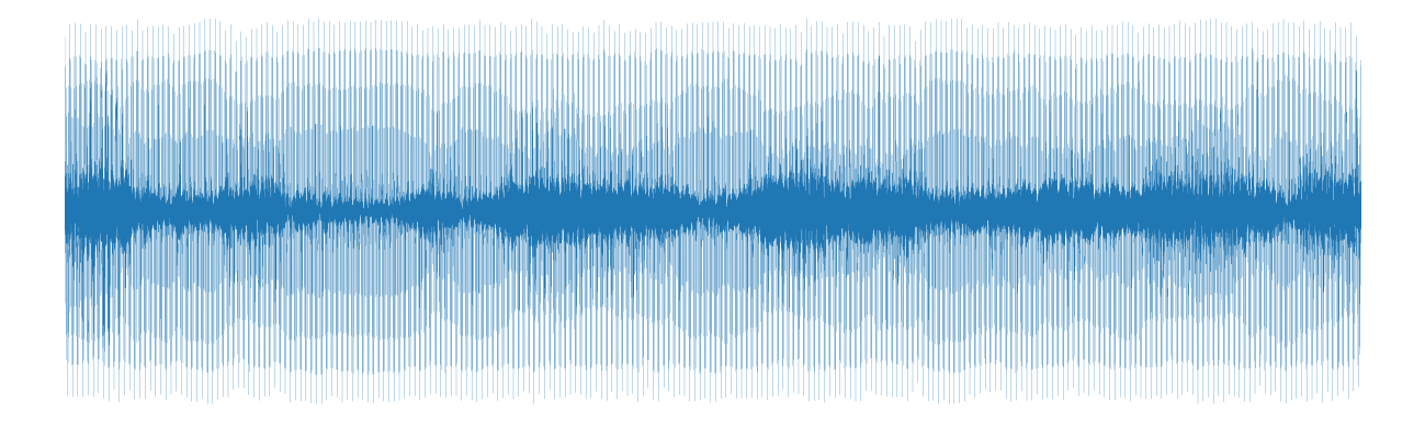 Wavy waveform visualization